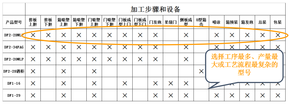 2、根据产品族确定分析对象.png