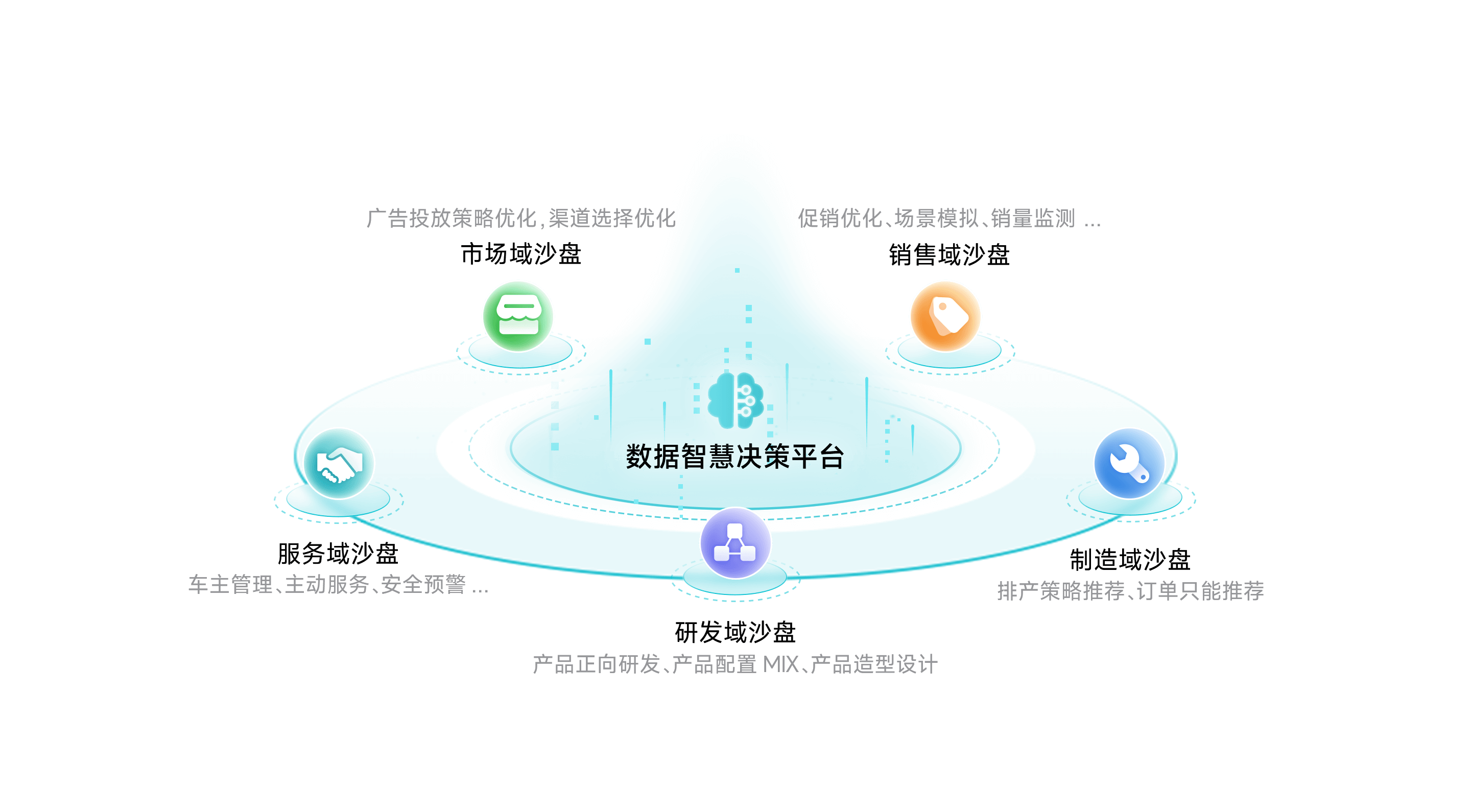 BG大游集团智慧决策平台